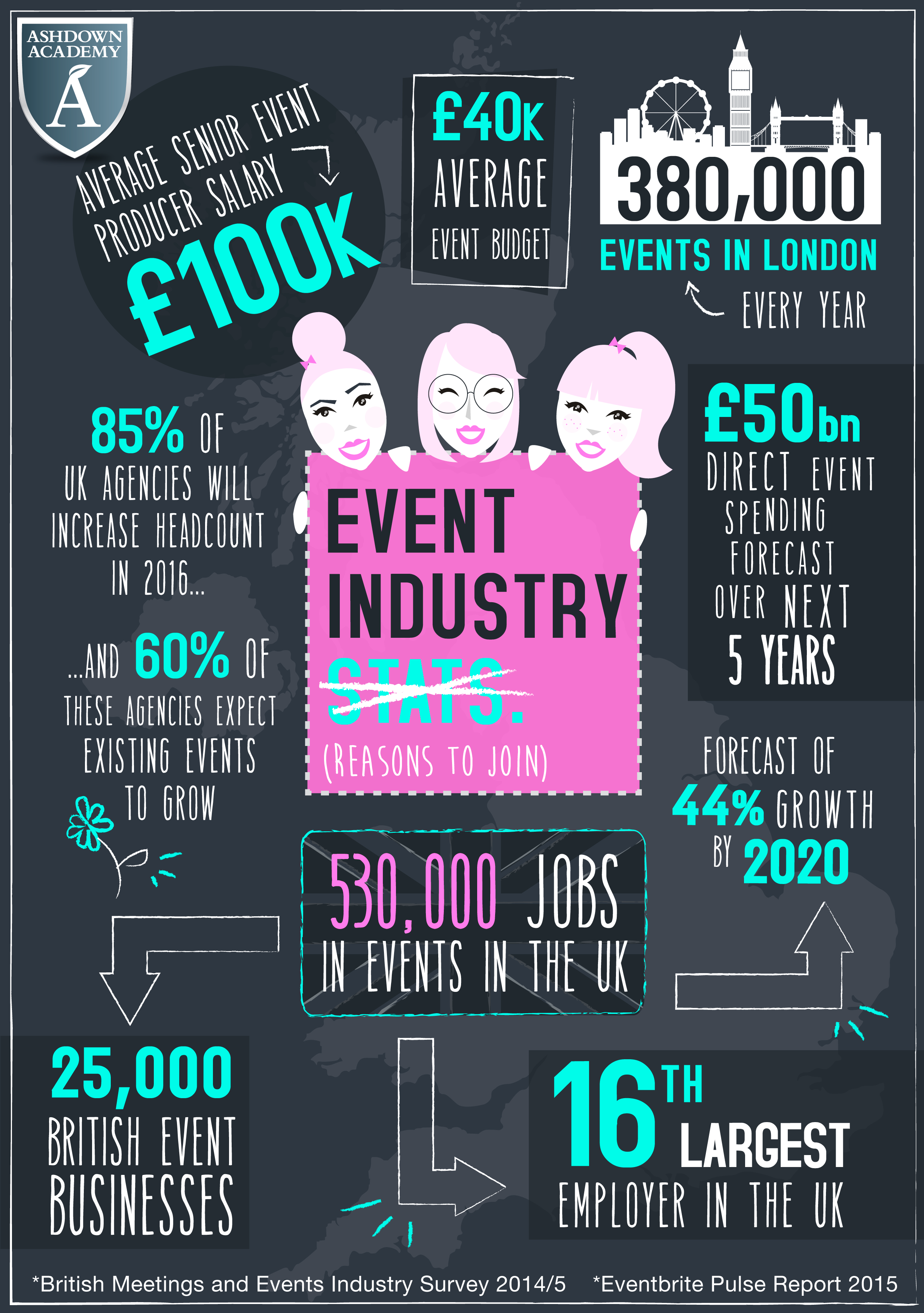 The Event Industry in Numbers Event Academy