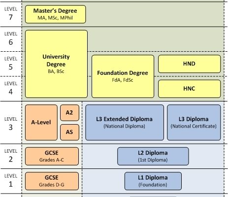 QCF common Qualifications framework