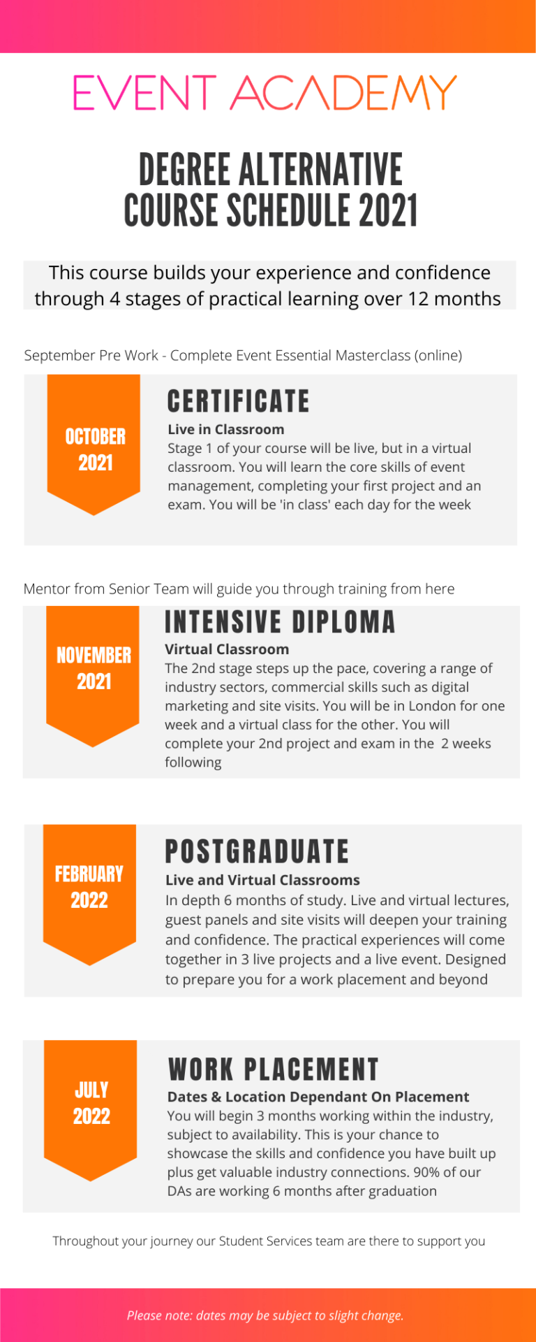 Event Management Degree Alternative Course Event Academy