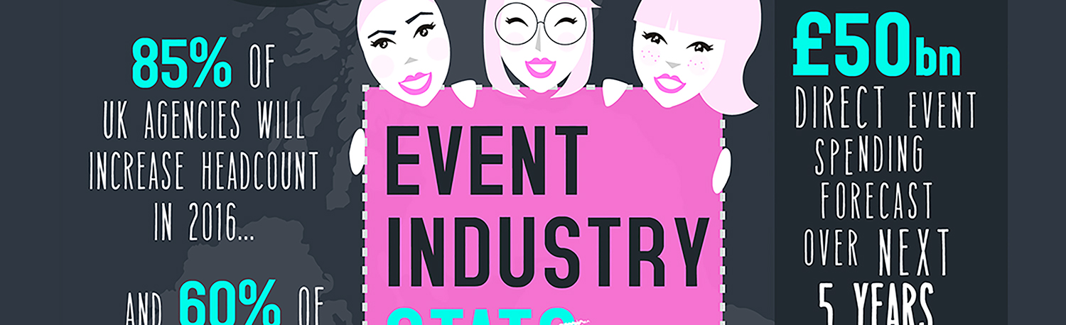 Infographic outlining event industry statistics for 2016 and beyond