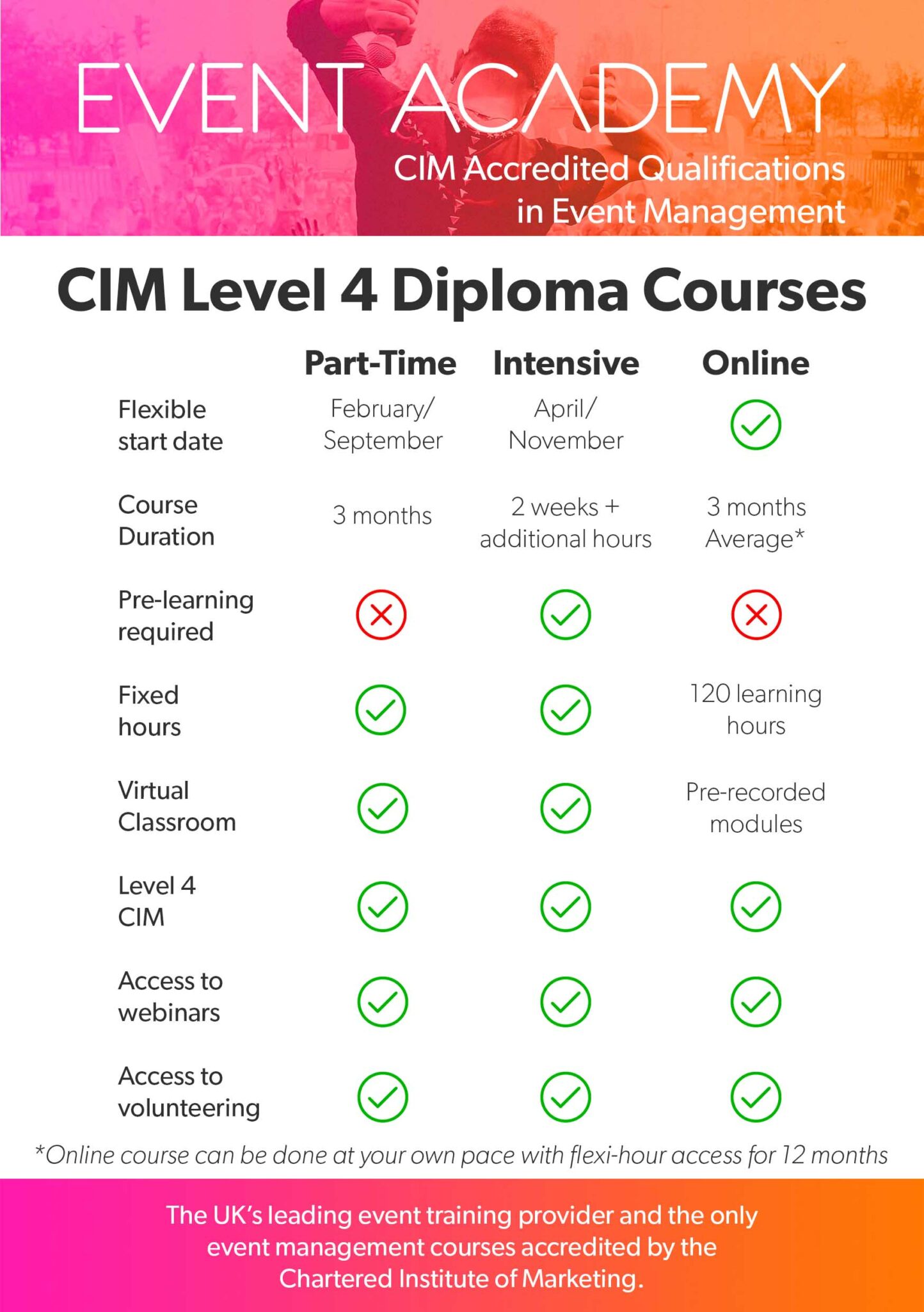 Which Diploma Course Is For Me Event Academy