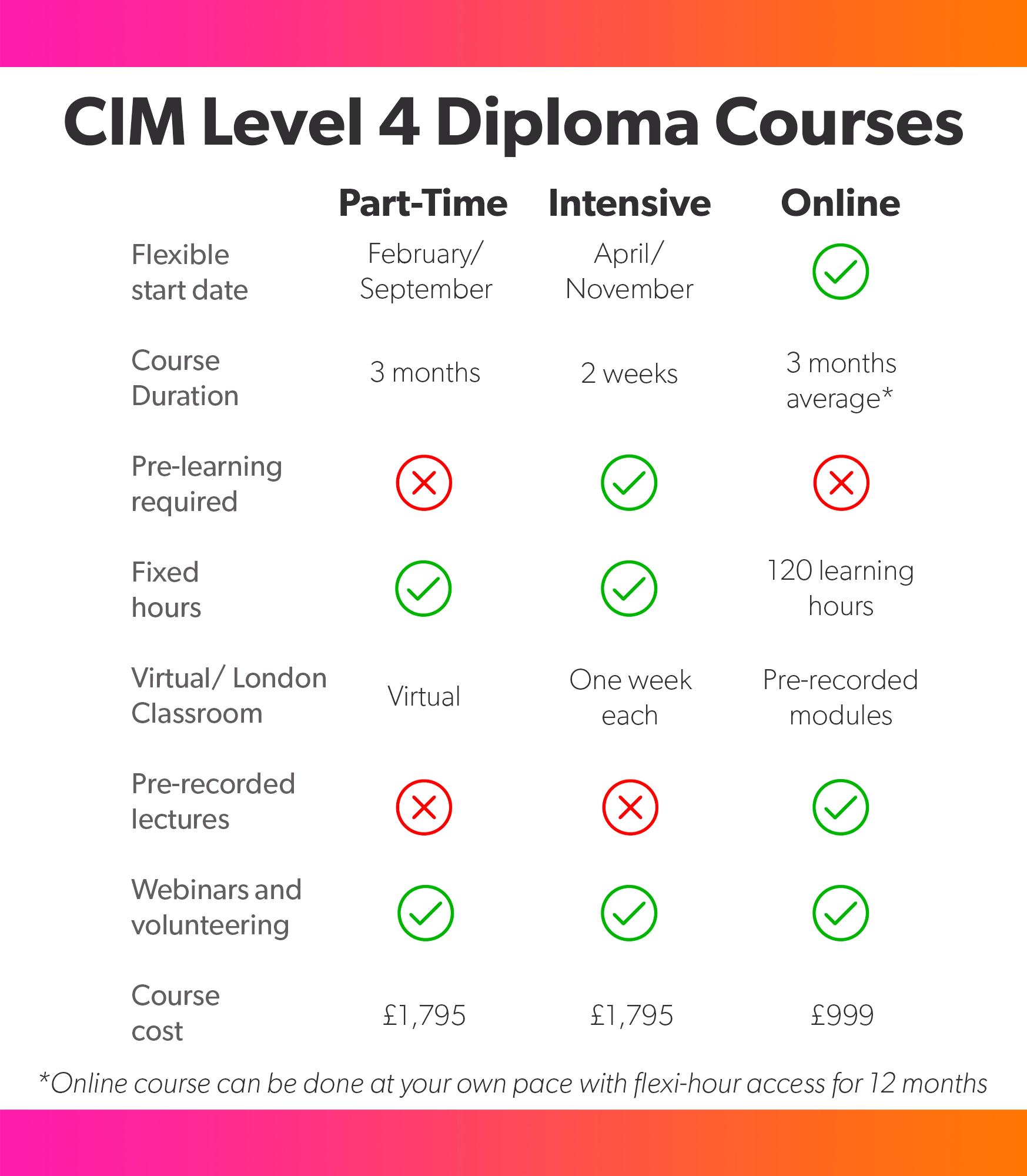 Which Diploma Course Is For Me Event Academy
