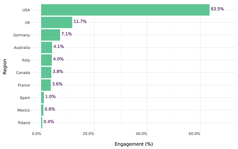Event Marketing Statistics & Worldwide Trends In 2024 - Event Academy